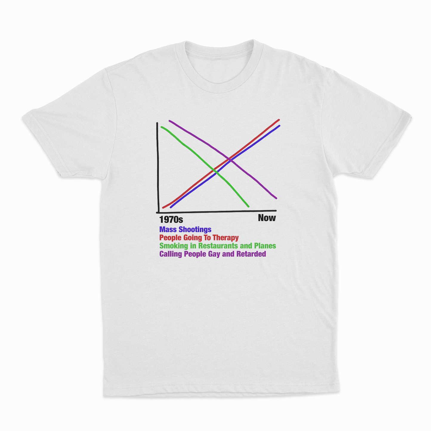 1970s vs Now T-Shirt